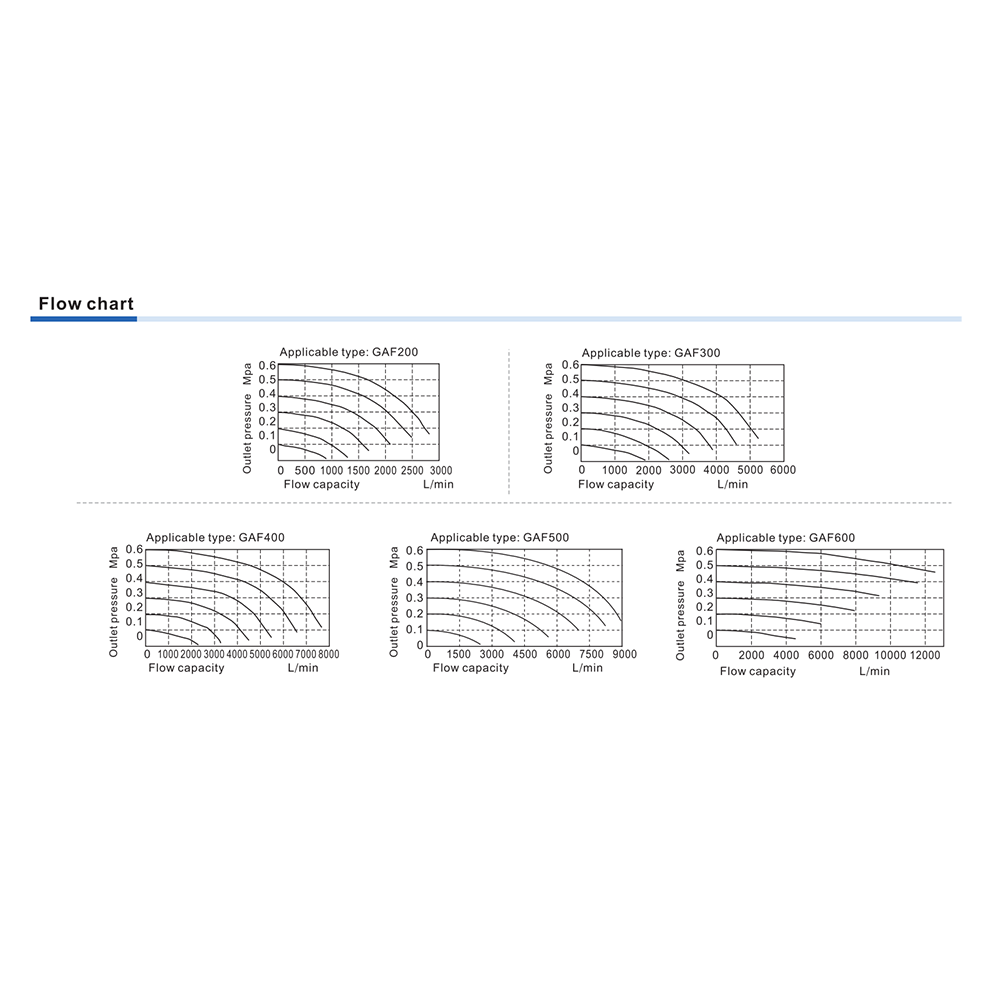 GAF40010AT AIRTAC PARTICUALTE FILTER<BR>GAF400 SERIES 3/8" NPT 40 MIC MB W/AD MNT BRK